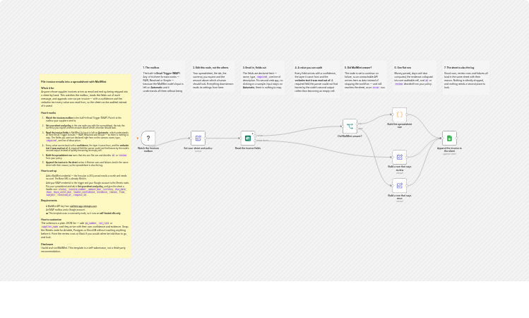 File supplier invoice emails into Google Sheets using MailMint