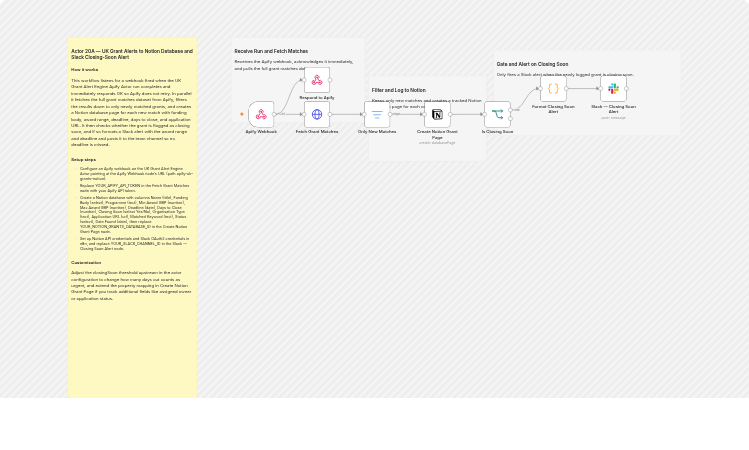 Log UK Apify grant alerts to Notion and send closing-soon Slack notifications