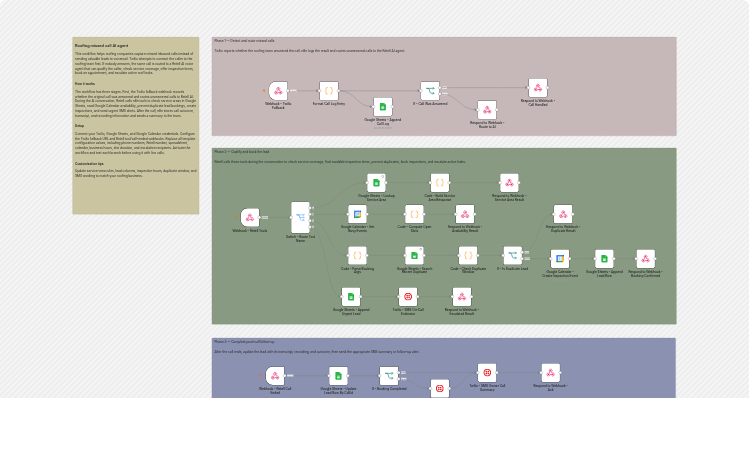 Route missed roofing calls to a Retell AI agent with Twilio and Google Workspace