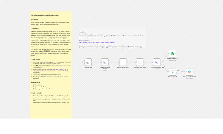 Track TikTok keyword trends with API Direct, Google Sheets and Slack