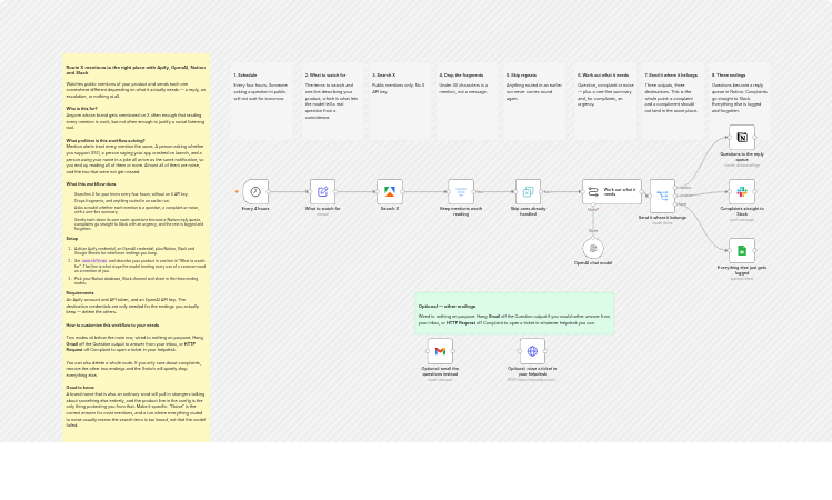 Route X mentions to Notion, Slack and Google Sheets with Apify and OpenAI