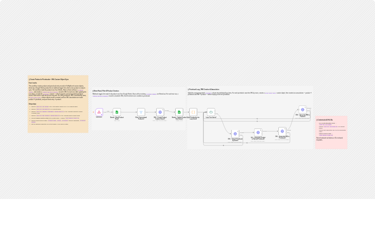 Create GoHighLevel product and pricebook records from Google Sheets