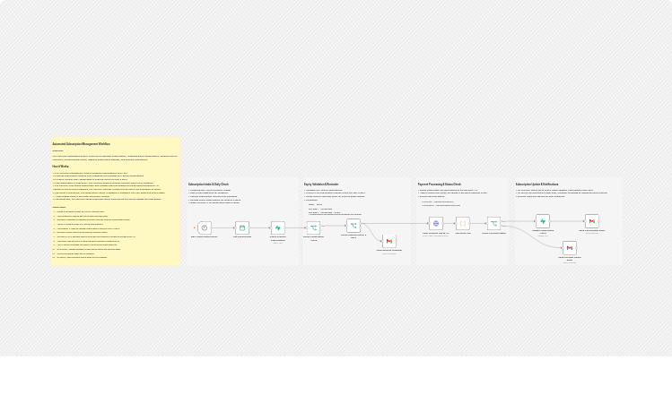 Manage subscription renewals with Supabase, Gmail, and a payment API