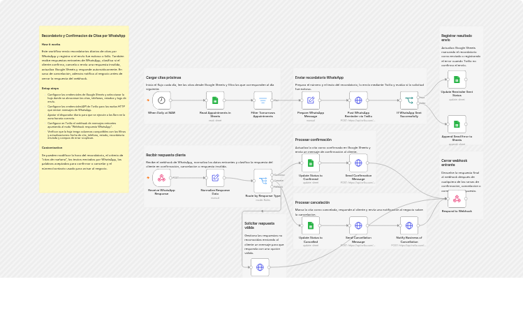 Record and confirm WhatsApp (Twilio) appointments with Google Sheets
