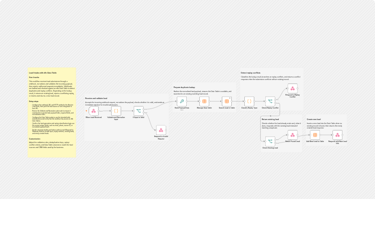 Deduplicate inbound leads from a webhook with a data table