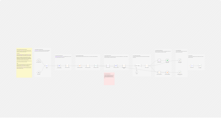 Recover lost backlinks with DataForSEO, OpenAI, Google Sheets, and Slack