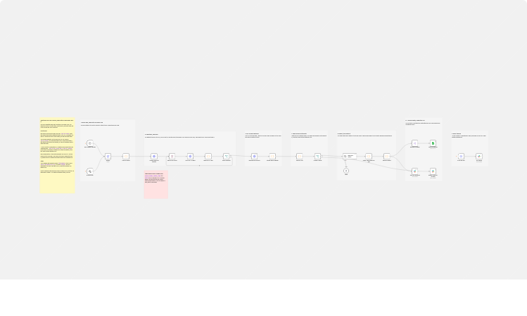 Find competitor feature gaps from app reviews with Bright Data, OpenAI, Google Sheets and Slack