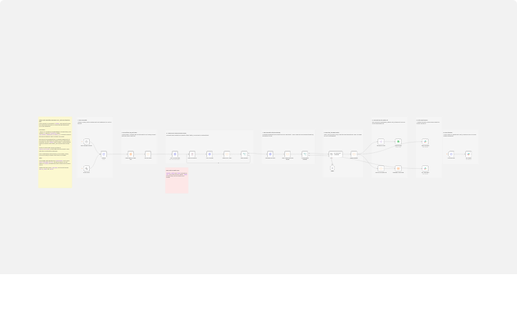 Track competitor X announcements with Bright Data, OpenAI, Sheets and Slack