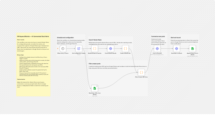 Send keyword-based Hacker News Slack alerts with Groq and Google Sheets