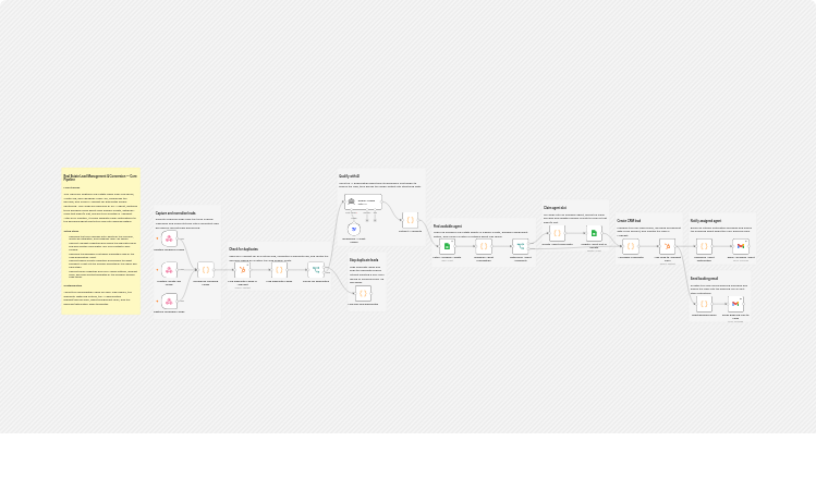 Qualify and route real estate leads from web and WhatsApp to HubSpot with DeepSeek and Gmail