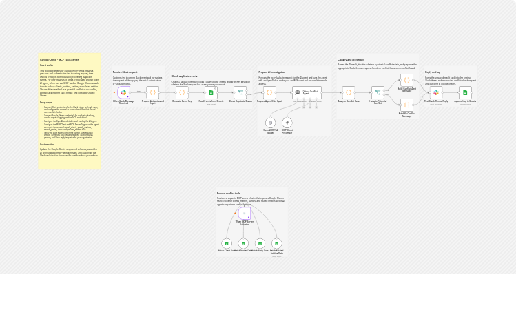 Triage legal conflict checks from Slack with GPT-4o-mini and Google Sheets