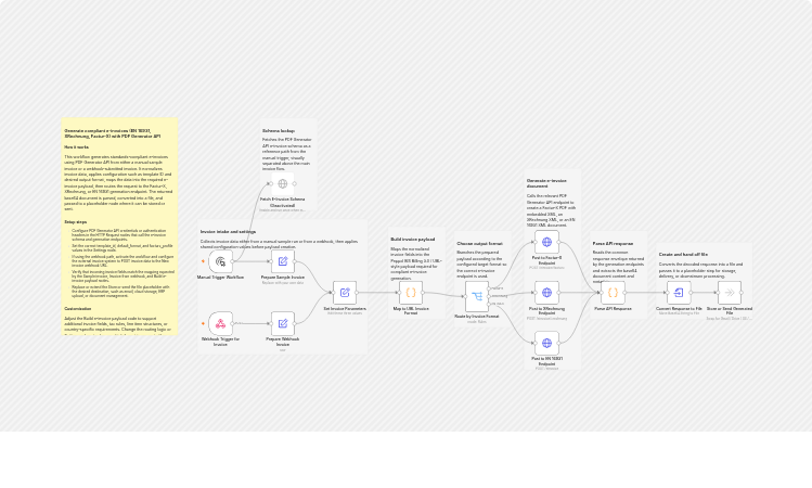 Generate EN 16931, XRechnung, and Factur-X e-invoices with PDF Generator API