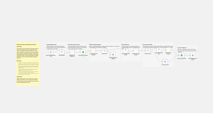 Generate Angi roofing contractor leads with Apify, SerpApi, Hunter and Google Sheets