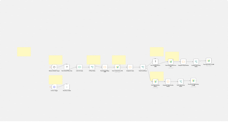 Sync dental leads from Apify Google Maps to HighLevel CRM opportunities