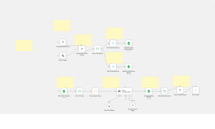 Find and analyze salvage car deals with Apify, Google Sheets and Gemini