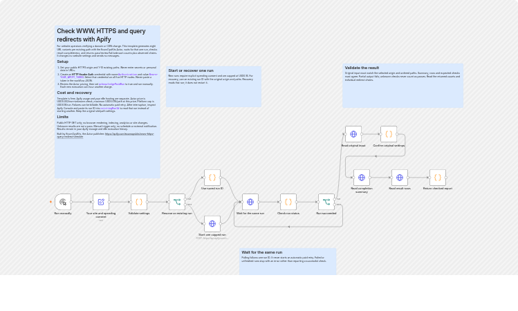 Check www, https and query redirects with Apify