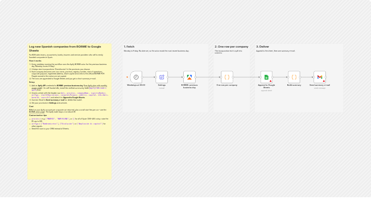 Log new Spanish companies from BORME to Google Sheets with Apify and Gmail