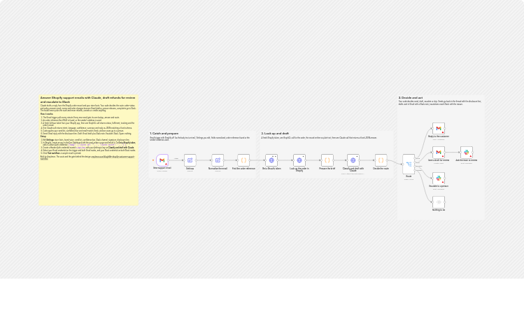 Answer Shopify support emails with Gmail, Shopify, Claude and Slack