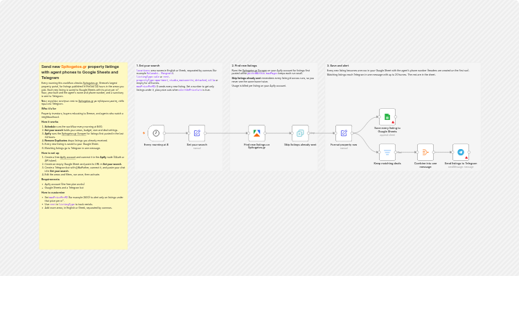 Send new Spitogatos.gr listings with agent details to Google Sheets and Telegram via Apify