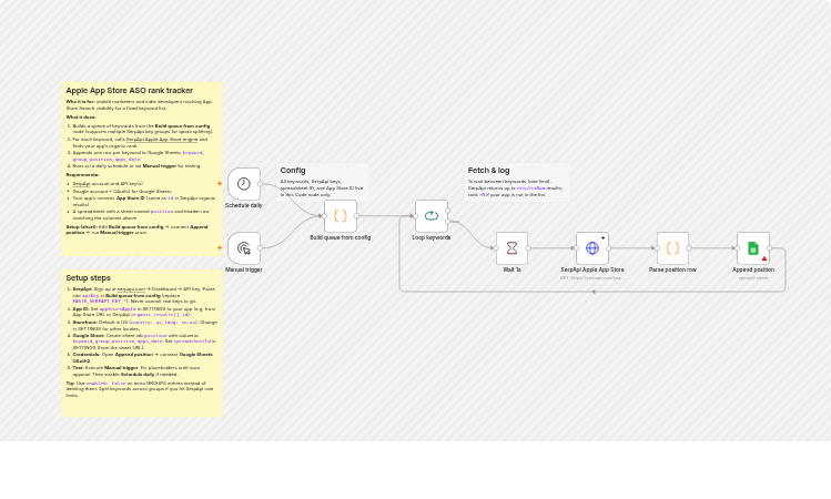 Track Apple App Store keyword rankings with SerpApi and Google Sheets