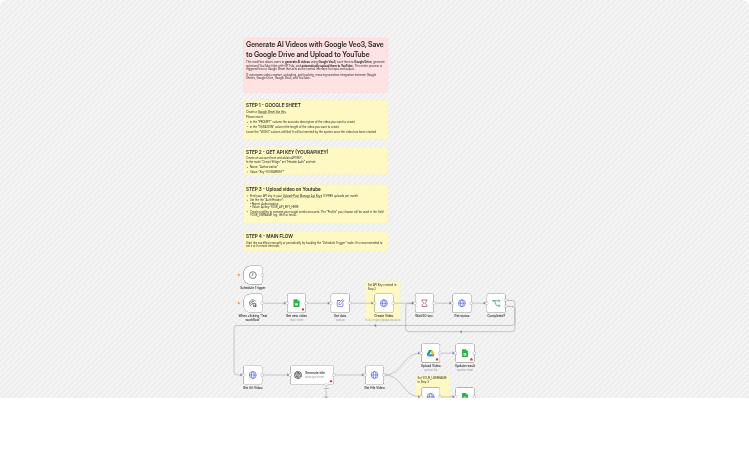 Create AI videos from Google Sheets with Veo3, Drive, OpenAI and YouTube