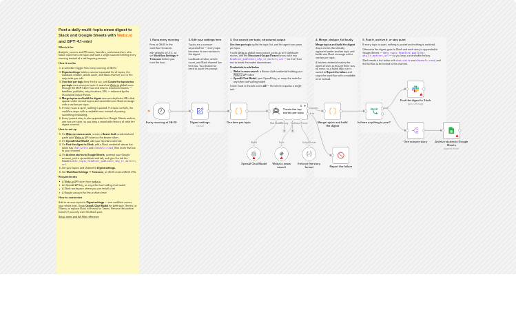 Post a daily multi-topic news digest to Slack and Google Sheets with Webz.io and GPT-4.1-mini