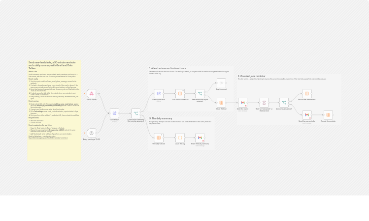 Send lead alerts, one reminder and daily summaries with Gmail and Data Tables
