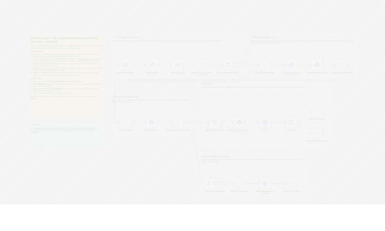 Notify you of hail, wind, and weather alerts matched to past customers via NOAA and Twilio