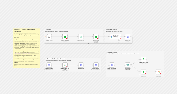 Create Veo 3.1 social videos from Google Sheets with Gemini and PostWire
