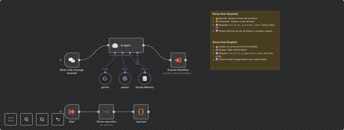 Track and Monitor AI Token Usage Metrics for OpenAI and Gemini Models