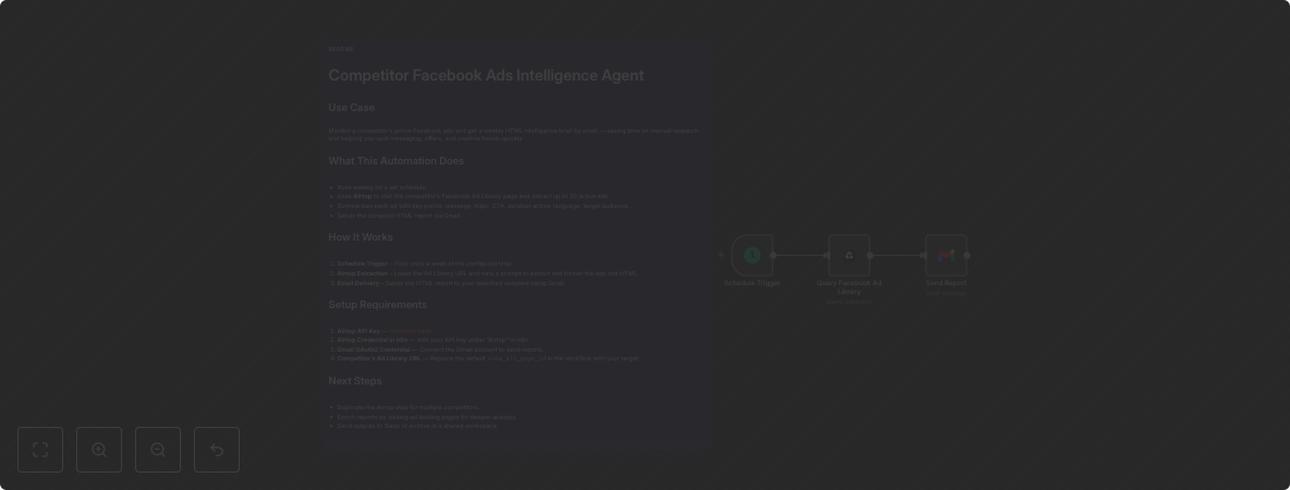 Weekly Competitor Facebook Ads Intelligence Report with Airtop and Gmail