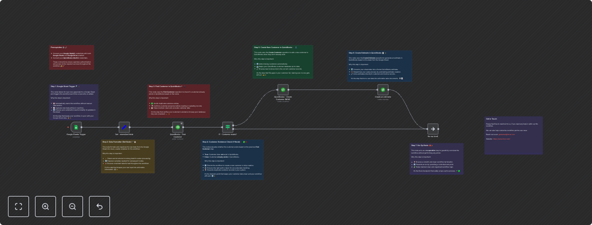 Automate QuickBooks Customer & Estimate Creation from Google Sheets