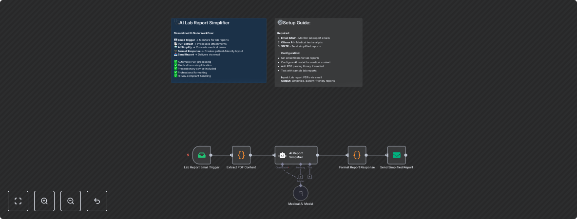 Simplify Medical Lab Reports with Ollama AI and Email Delivery System