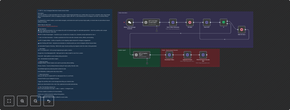 Auto-Create & Post Social Media Reels with Google Veo-3 AI and GPT