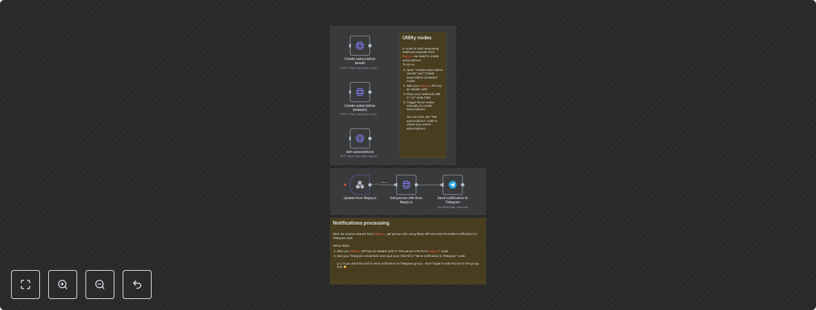 Forward Email & LinkedIn Message Notifications from Reply.io to Telegram