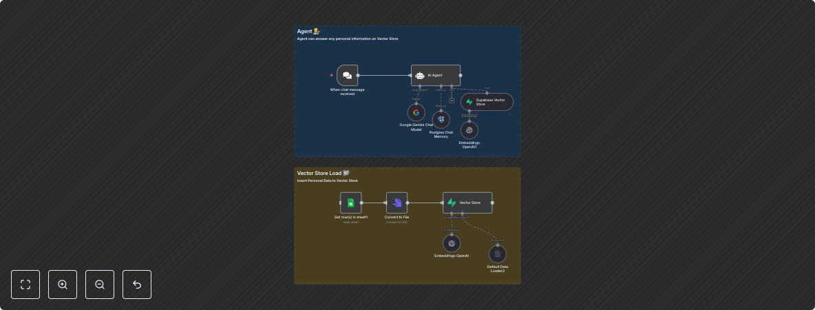Create Personal Data Vector Store from Google Sheets with OpenAI & Gemini AI