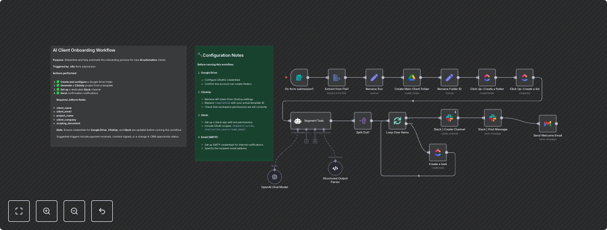Automate Client Onboarding with GPT-4, Google Drive, ClickUp & Slack