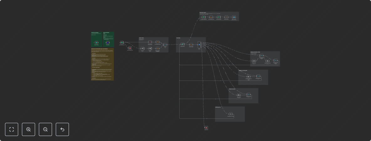 Automated Workflow Backup with Intelligent Change Detection using GitHub