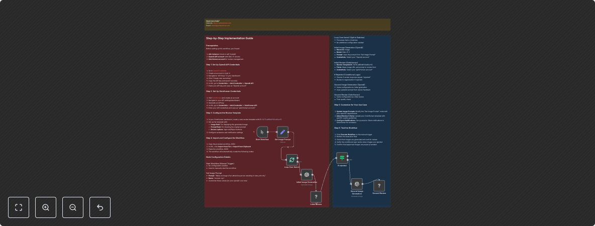 Generate and Quality Control Images with DALL-E 2 and Human Review Loop