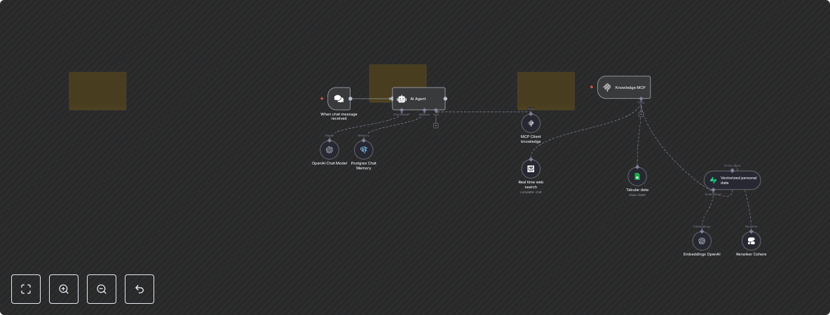 AI Multi-Source Agent with GPT-4, Perplexity Search, Supabase and Google Sheets