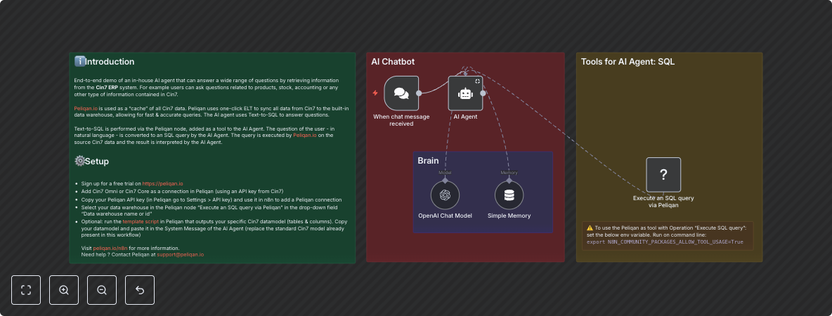 Query Business Data from Cin7 ERP with OpenAI Chatbot via Peliqan