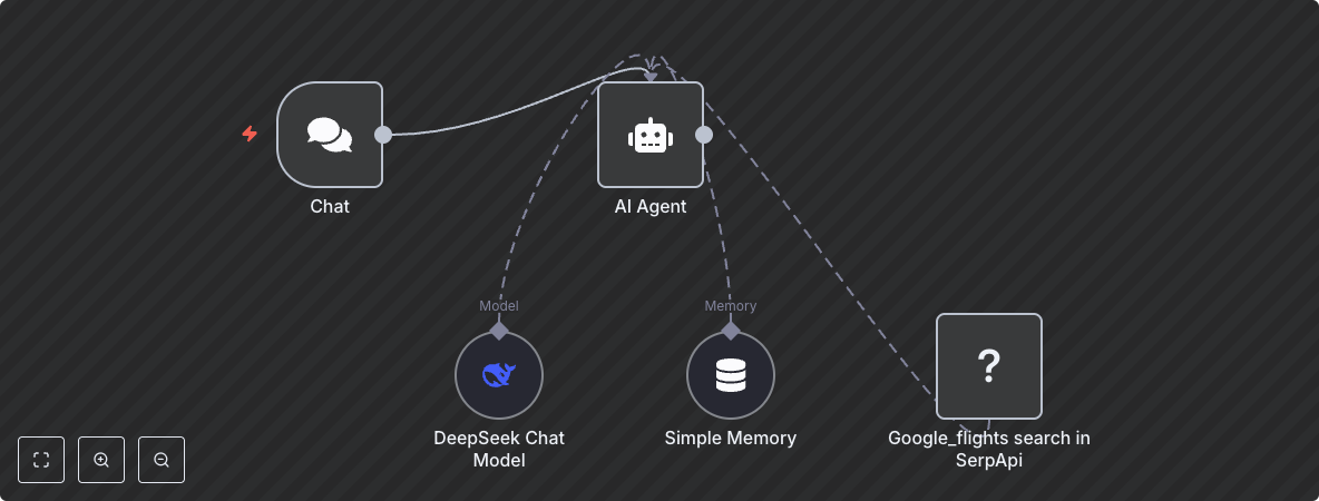 Search and Compare Flights with DeepSeek AI and Google Flights API