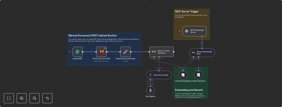 Build a PDF Search System with Mistral OCR and Weaviate DB
