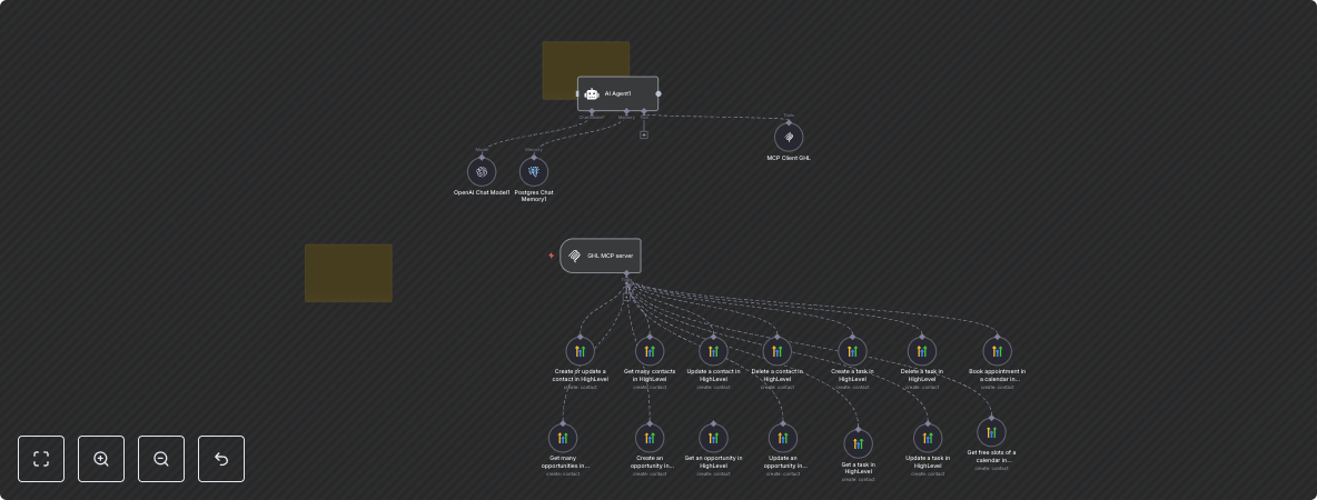 AI-Powered HighLevel CRM Automation with GPT and MCP for Contact and Task Management