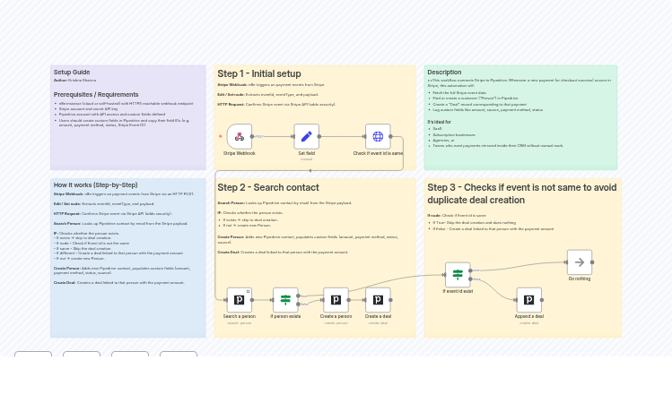 Stripe  Pipedrive: Auto Create Contacts and Deals from Payments