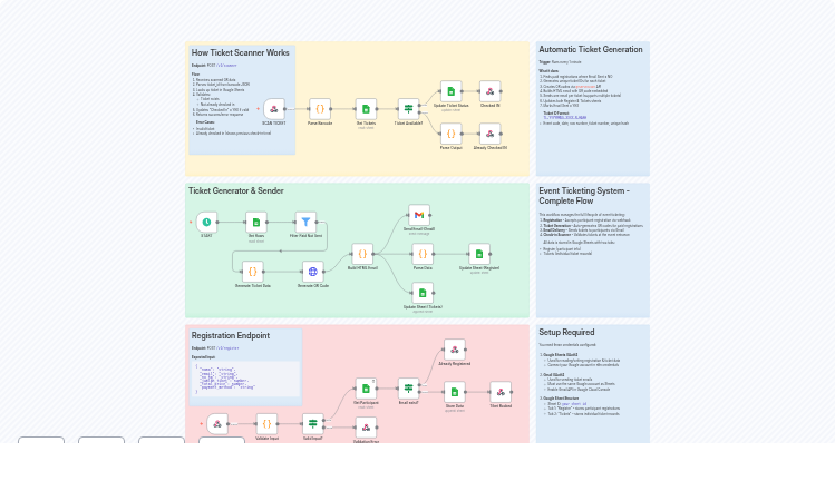 Event Ticketing Backend: Auto QR Tickets with Google Sheets & Gmail