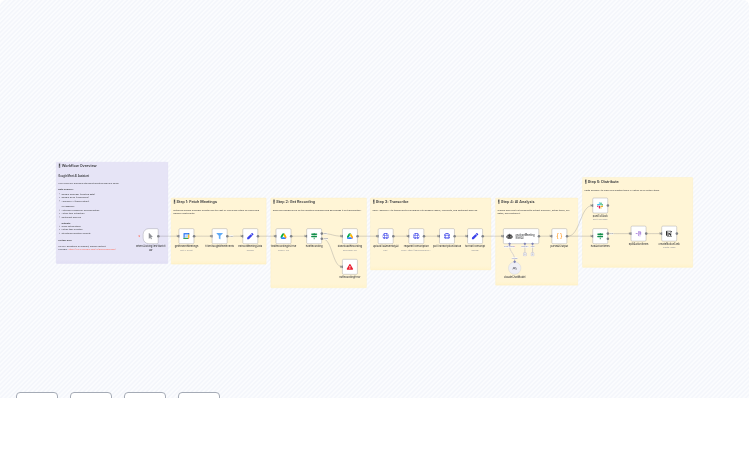 Automate Meeting Summaries & Action Items with Google Meet, AssemblyAI & Claude AI