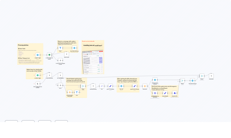 Process Telegram Image Albums with Data Tables Cache and NanoBanana AI