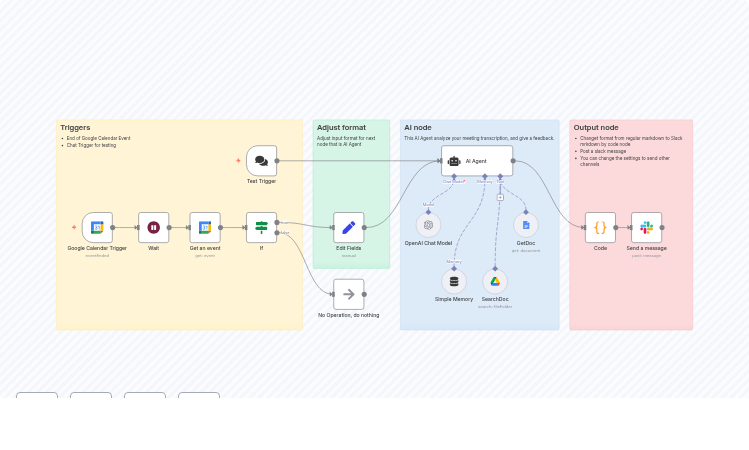 Automatically Analyze Meeting Effectiveness with AI & Send Slack Feedback