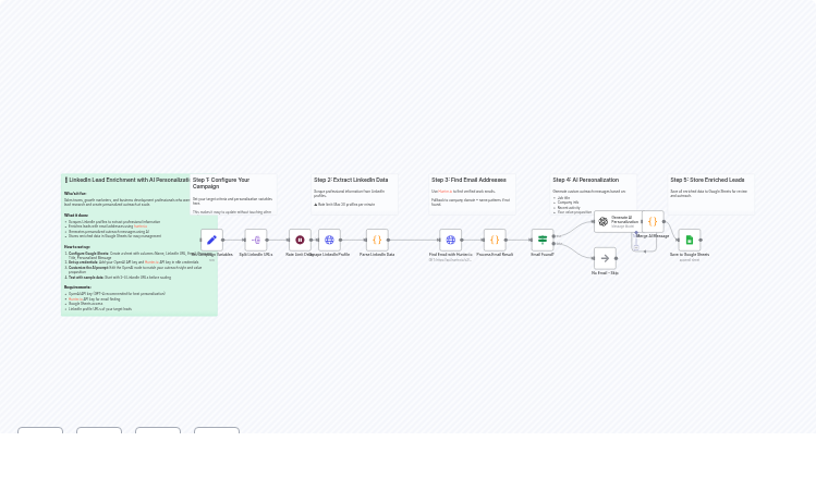 LinkedIn Lead Enrichment & Personalized Cold Outreach with Hunter.io, GPT-4 & Sheets